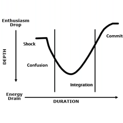 graph clip